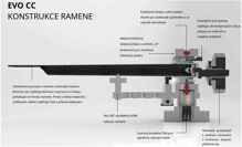 Pro-Ject rameno EVO 9 CC - 9" rameno z uhlíkových vláken (5)