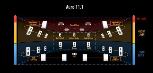 3D zvukový formát AURO 11.1 kino Svet Louny